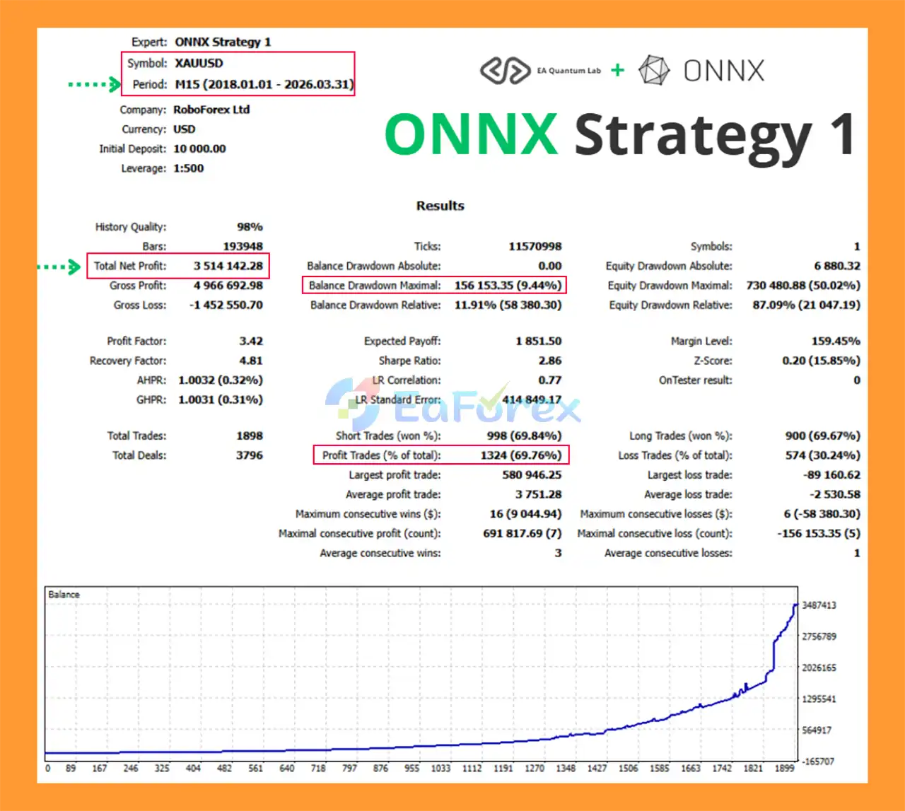 ONNX Strategy 1 EA MT5 Backtest