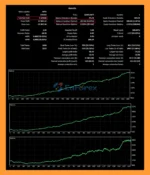 Opener Index Pro EA MT5 backtets