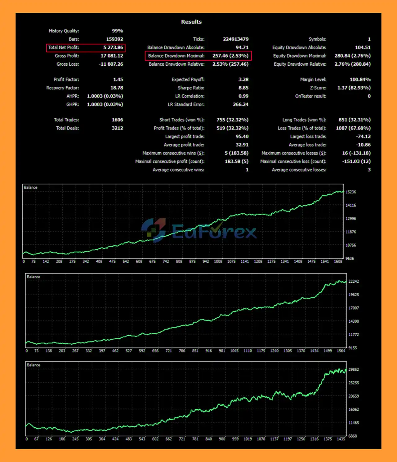 Opener Index Pro EA MT5 backtets