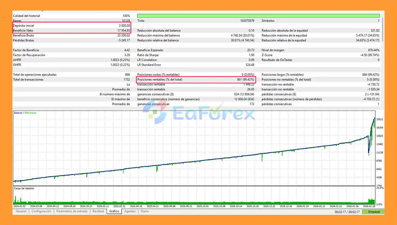 Phoenix Pro EA backtets
