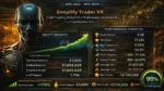 Simplify Trader VX MT5 Automated Gold backtets