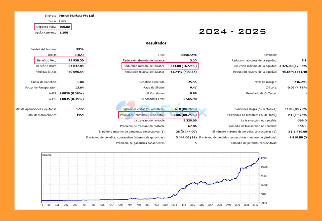 Smart Sniper AI System MT5 backtets