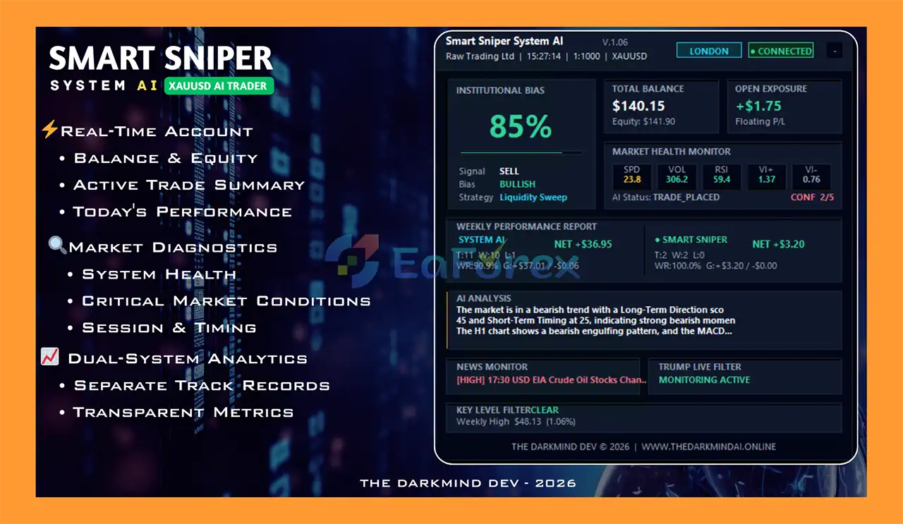 Smart Sniper AI System MT5 reviews