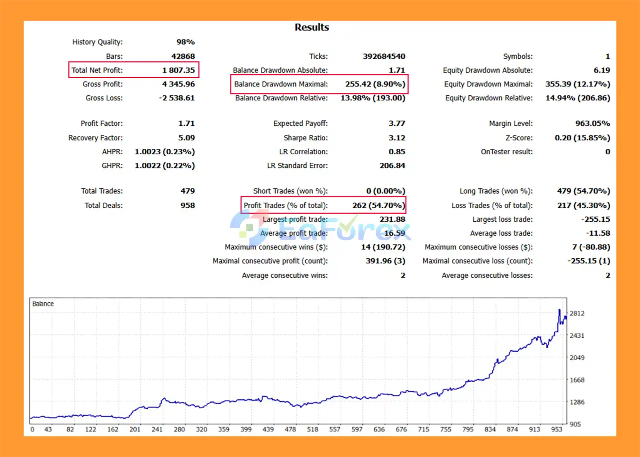 Usdjpy Trend Follower EA MT5 Backtets