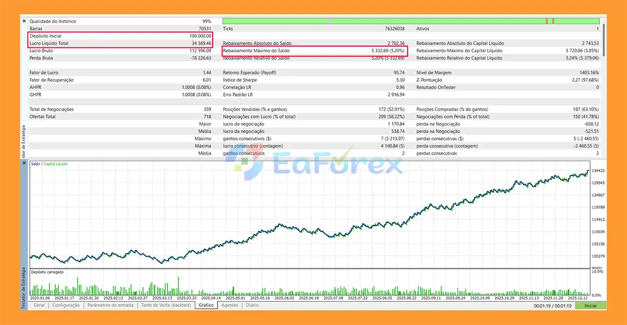 GS Quantum Daytrade EA MT5 backtets