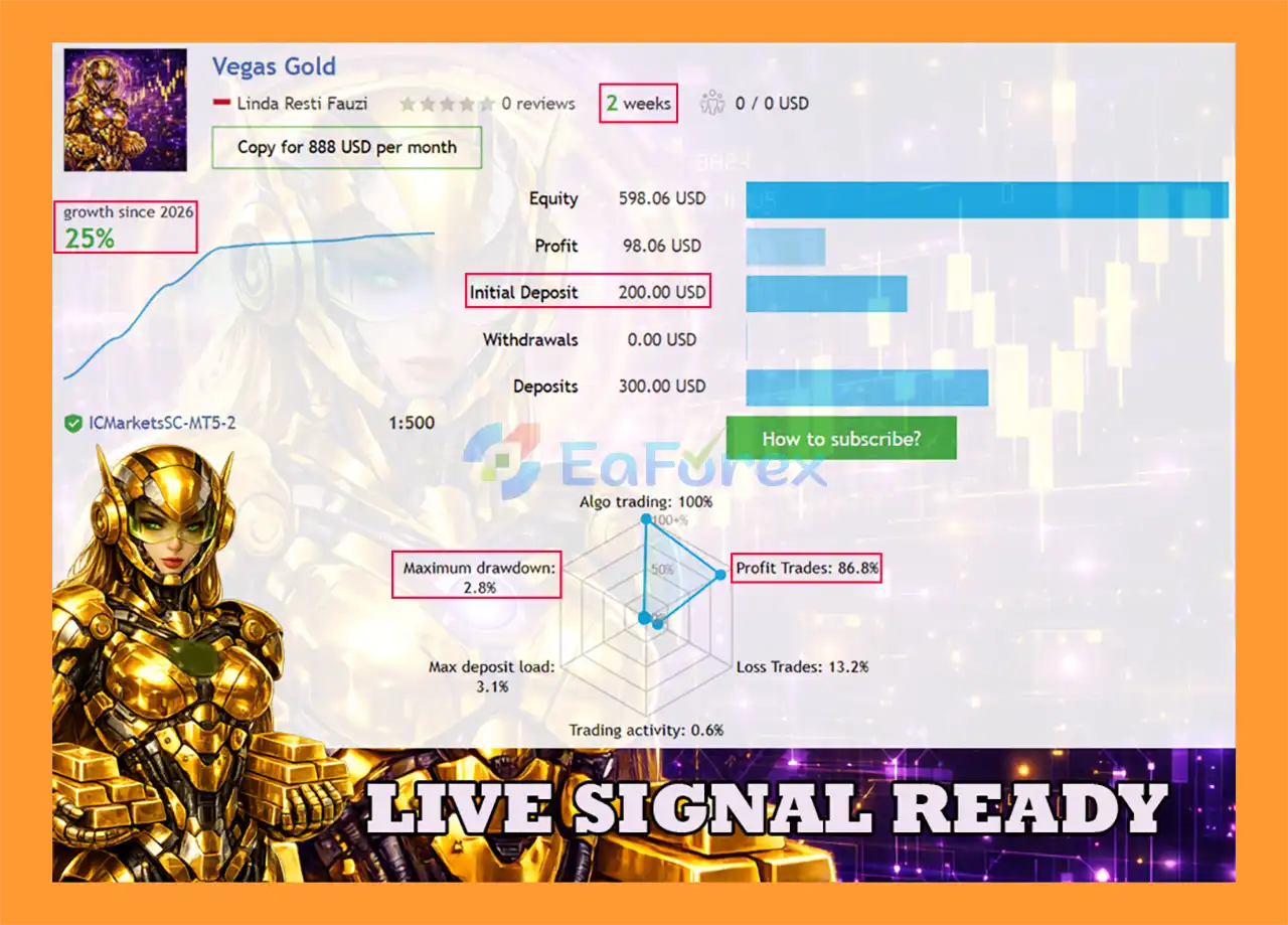 Vegas Gold EA MT5 Signal Results