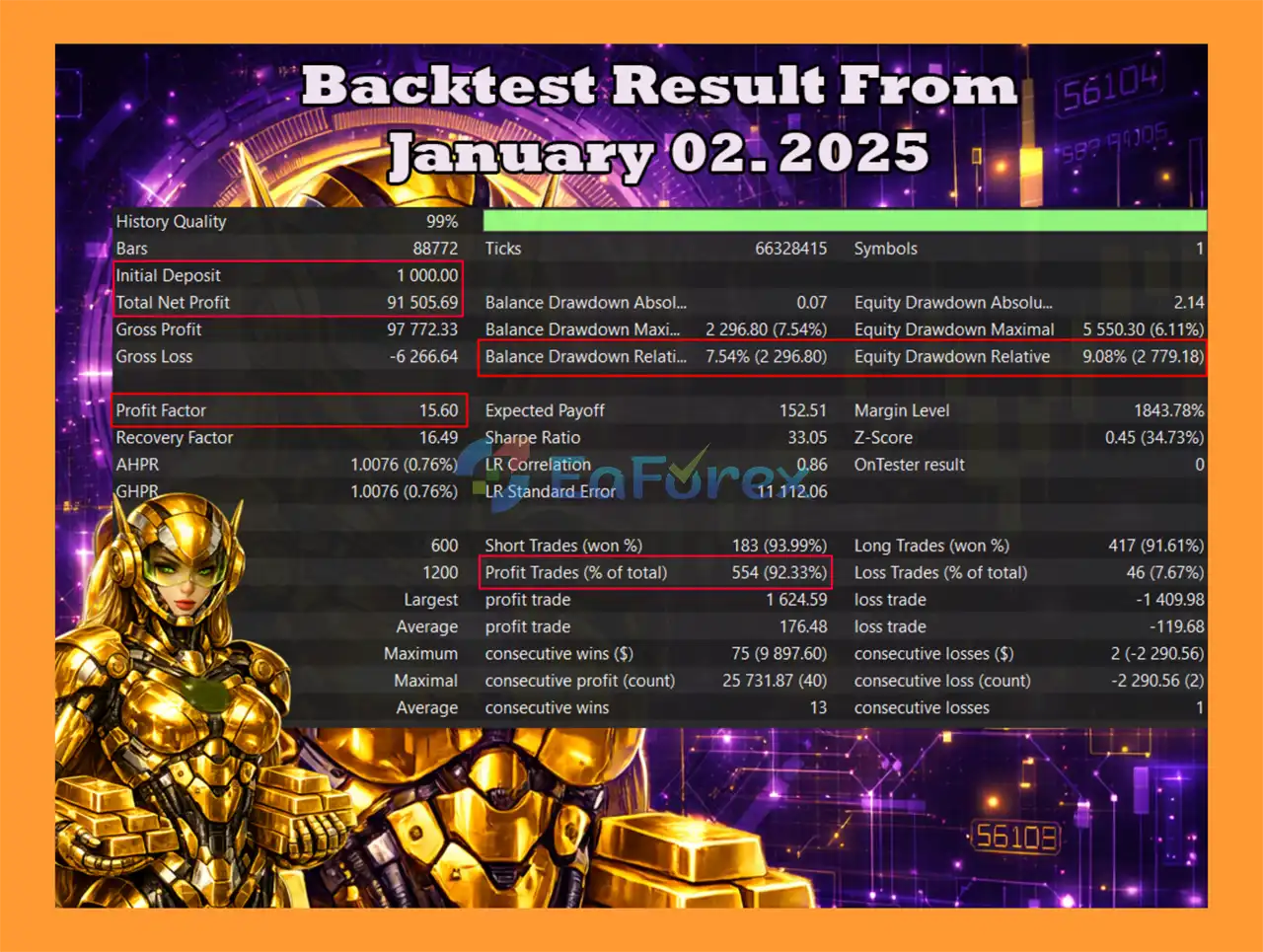 Vegas Gold EA Backtest