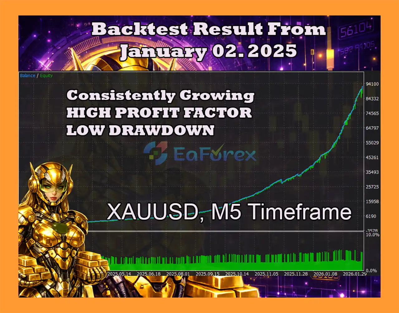 Vegas Gold EA MT5 Backtest