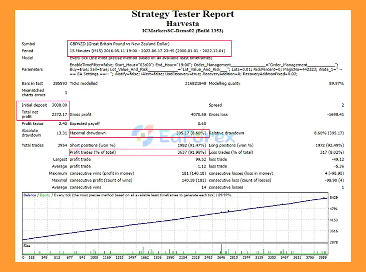 Harvesta EA backtets