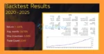 XAU Master EA MT5 Backtest Results