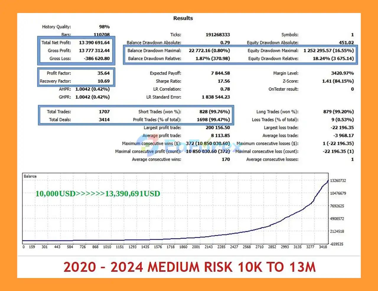 Disruptive Edge EA backtets
