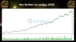 Yen Striker MT5 EA backtets