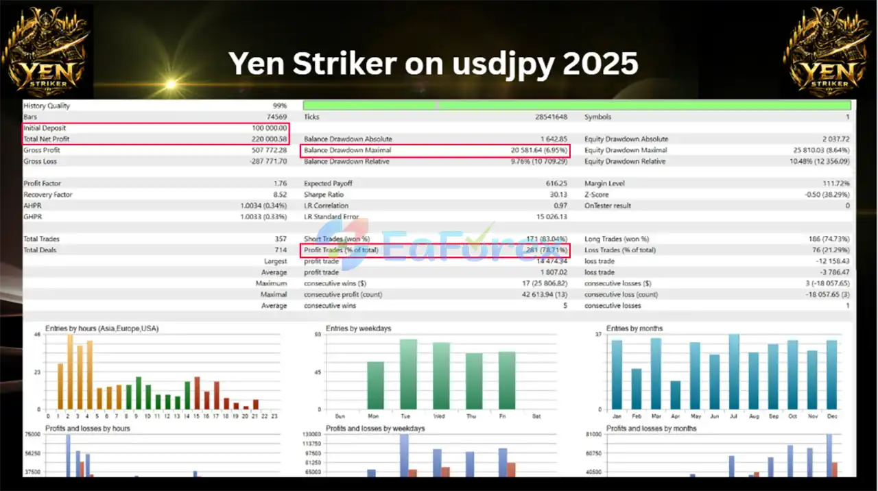 Yen Striker MT5 backtets