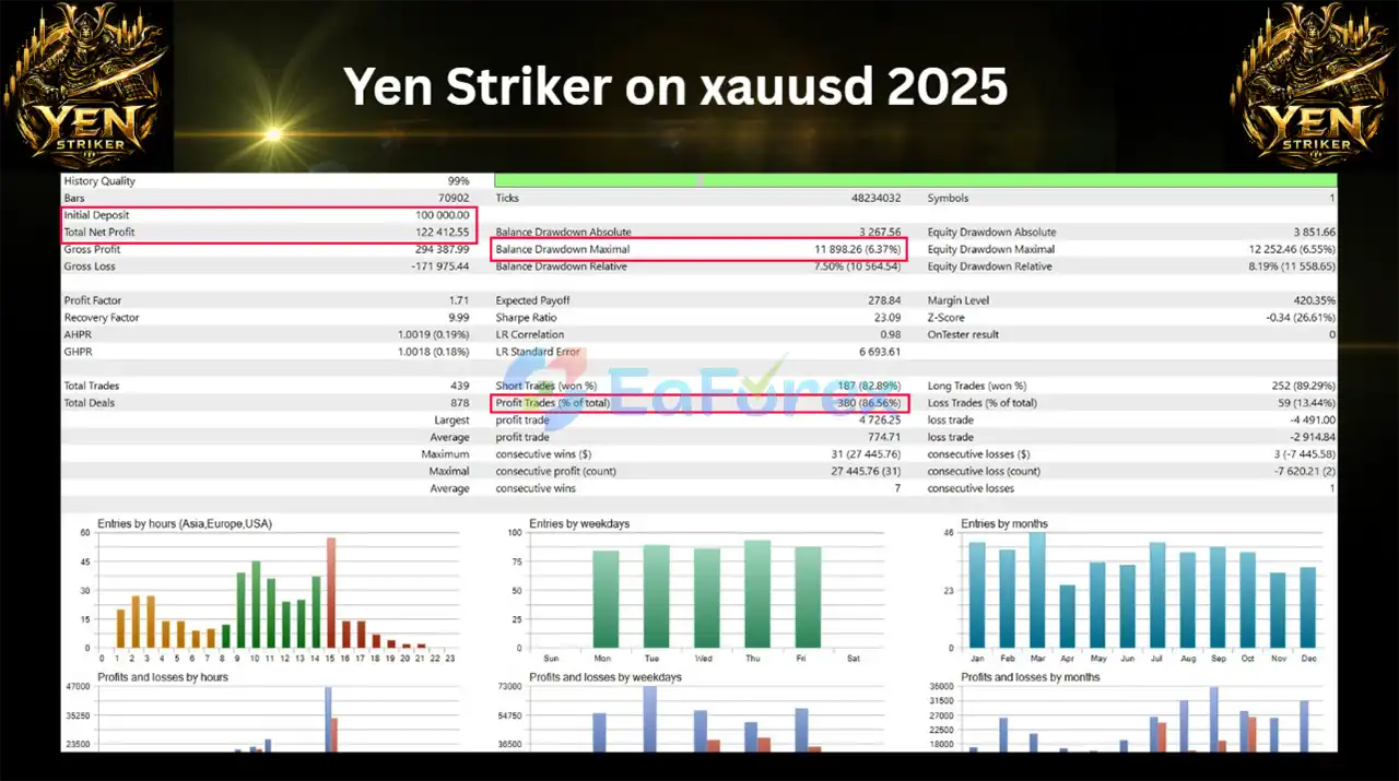 Yen Striker EA MT5 backtets