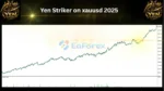 Yen Striker EA backtets