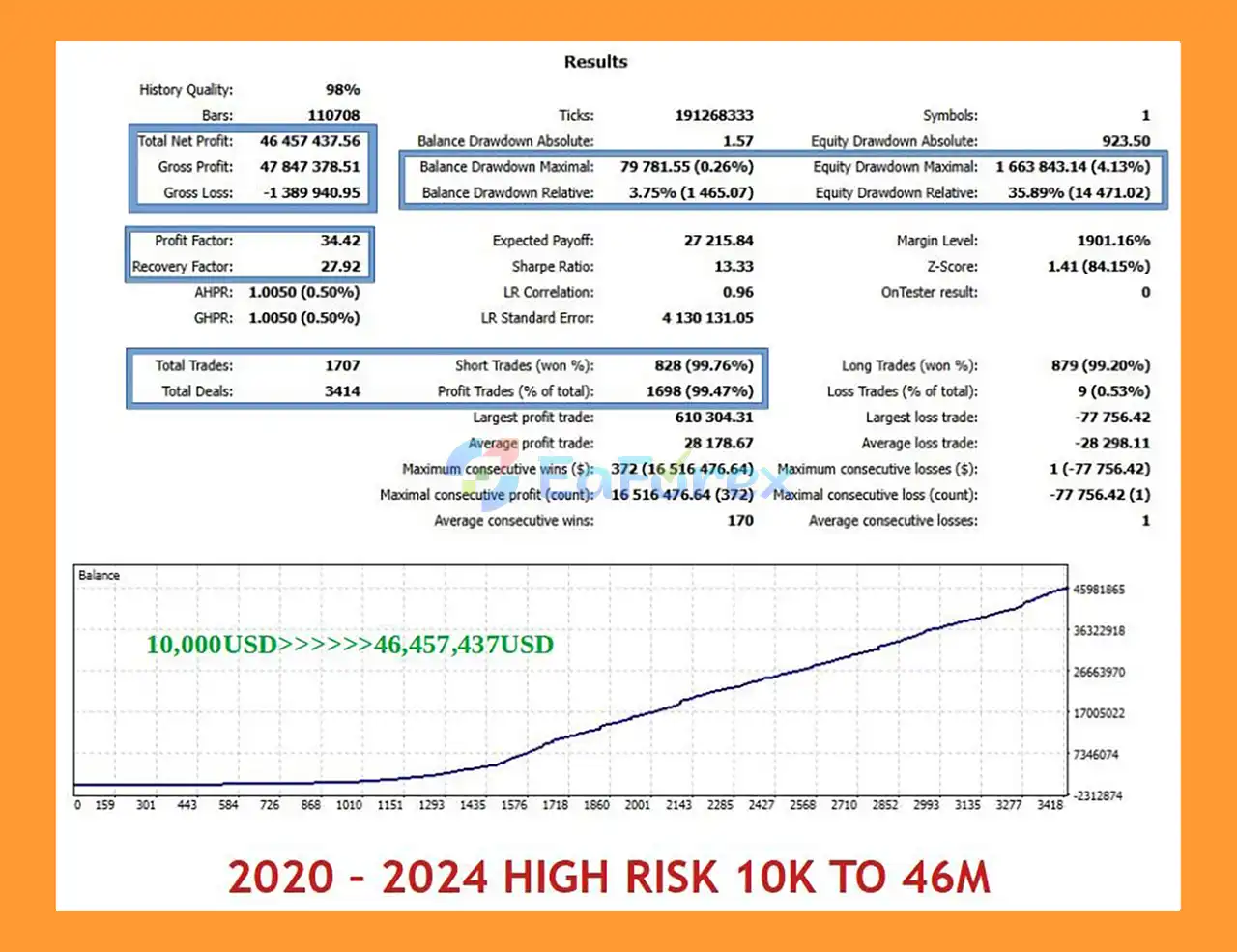 Disruptive Edge MT5 backtets