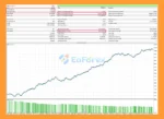 HFT Propfirm Auto EA MT5 backtets