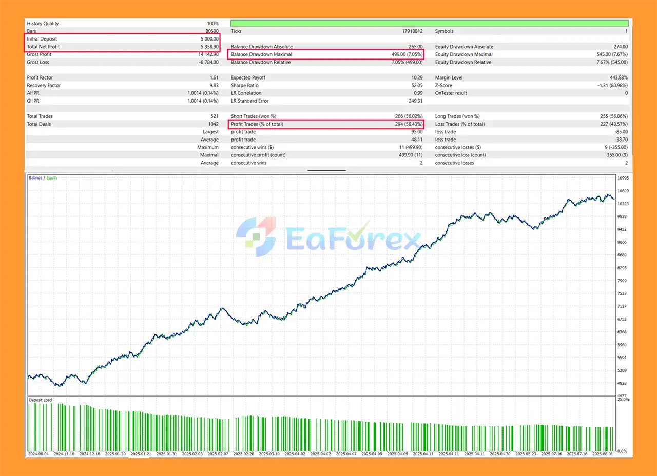 HFT Propfirm Auto EA MT5 backtets