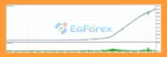 AUD Exelix EA Backtests