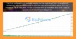 BTCore EA MT5 Backtest