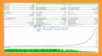 Nexus G EA MT5 Backtets
