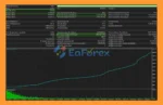Iron Scalper Xau EA MT5 Backtets