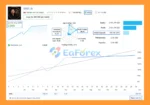 EXEC Ai MT5 Signal Results