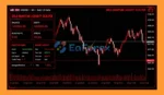 Gold Quantum Liquidity Scalper EA MT5 Reviews