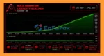 Gold Quantum Liquidity Scalper MT5 Backtests