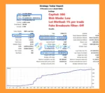 Golden BREAK EA Backtest Results
