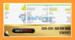 Vortex Gold EA MT5 Backtest Results