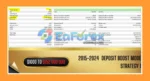 Vortex Gold EA MT5 Backtests