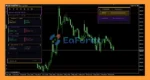 Zyphron EA MT5 Overview