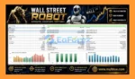 Wall Street Robot MT4 backtets