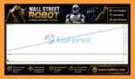 Wall Street Robot MT4 EA backtets