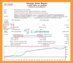 CAPIX PIPS SCALPING EA MT4 backtets