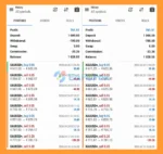 Gold Machine EA MT5 Trading Results