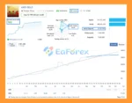 AXIO Gold EA MT5 Signal Results
