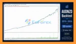 Forex Engine EA MT4 Backtest