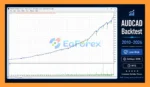 Forex Engine EA MT4 Backtest Results