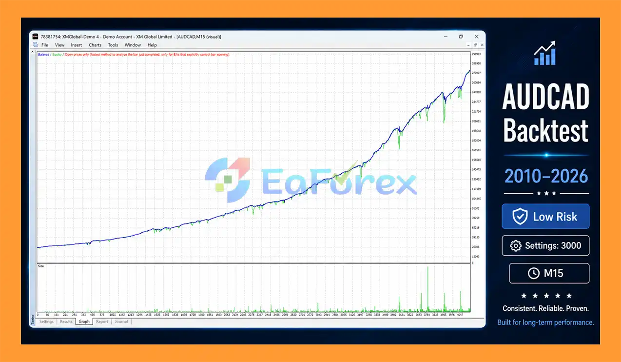 Forex Engine EA MT4 Backtest Results
