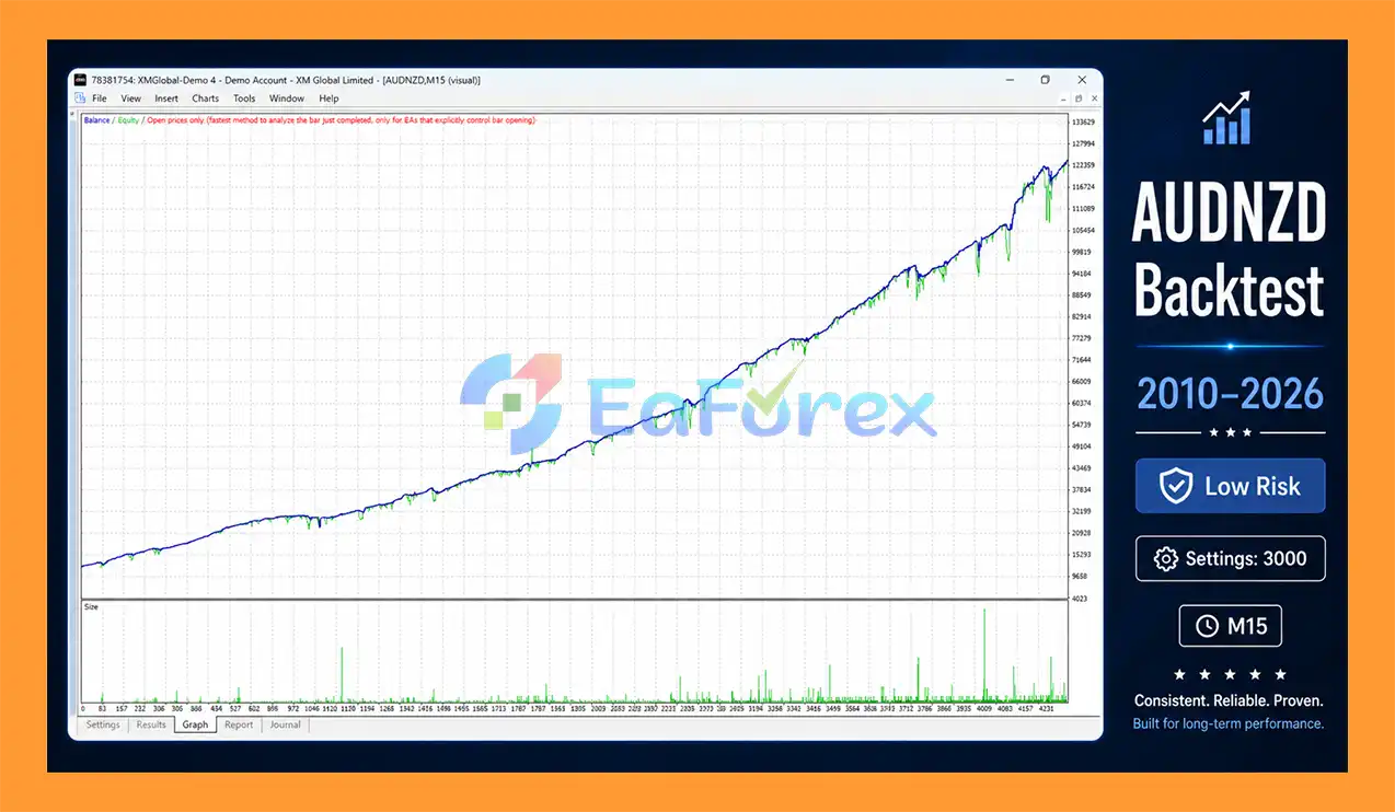 Forex Engine EA MT4 Backtest
