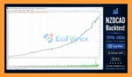 Forex Engine EA MT4 Backtests