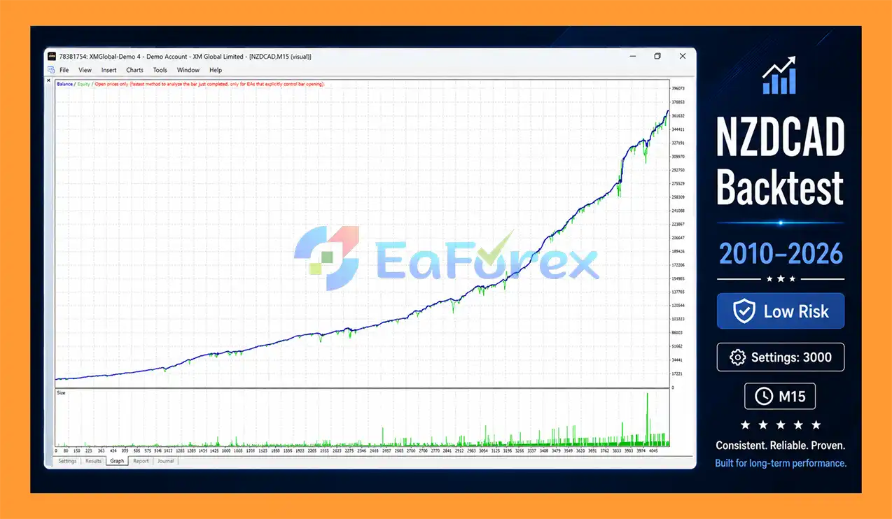 Forex Engine EA MT4 Backtests