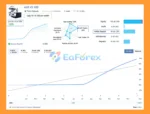Forex Engine EA MT4 Signal