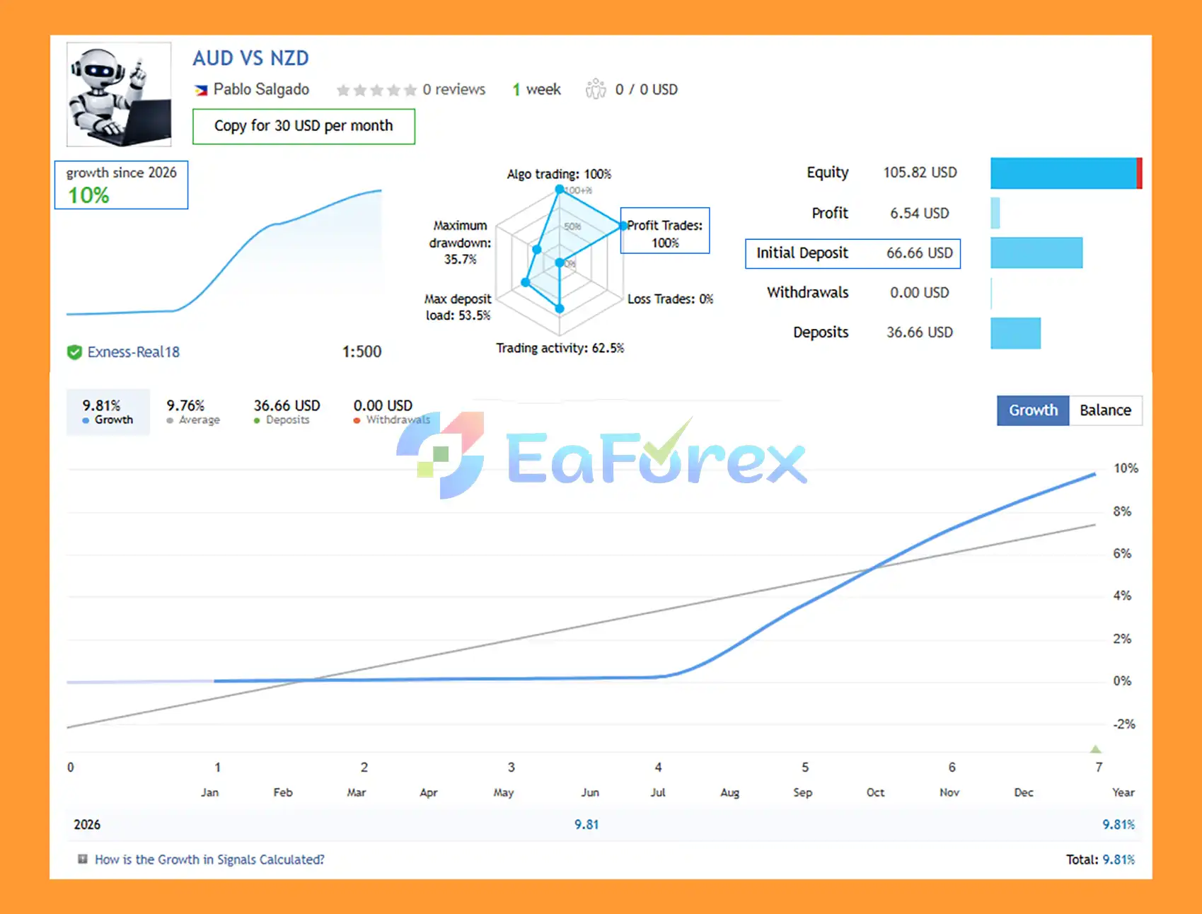 Forex Engine EA MT4 Signal