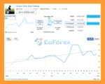 Golden Time Zone Trading EA MT4 Signal