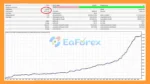 MFXT PHANTOM X MT5 Backtest