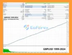 Oracle EA MT5 Backtests