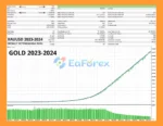 Oracle MT5 Backtests Results